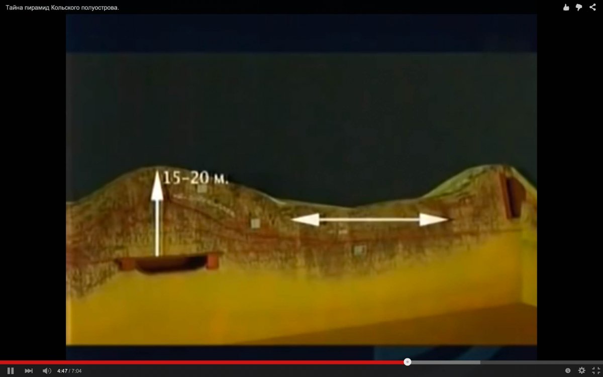 Antediluvian Russian-Aryan pyramids on the Kola Peninsula, Russia, more than 40,000 BC.